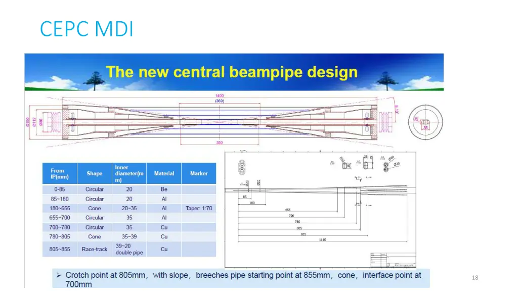 cepc mdi 1