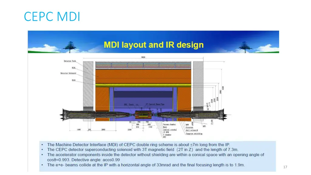 cepc mdi