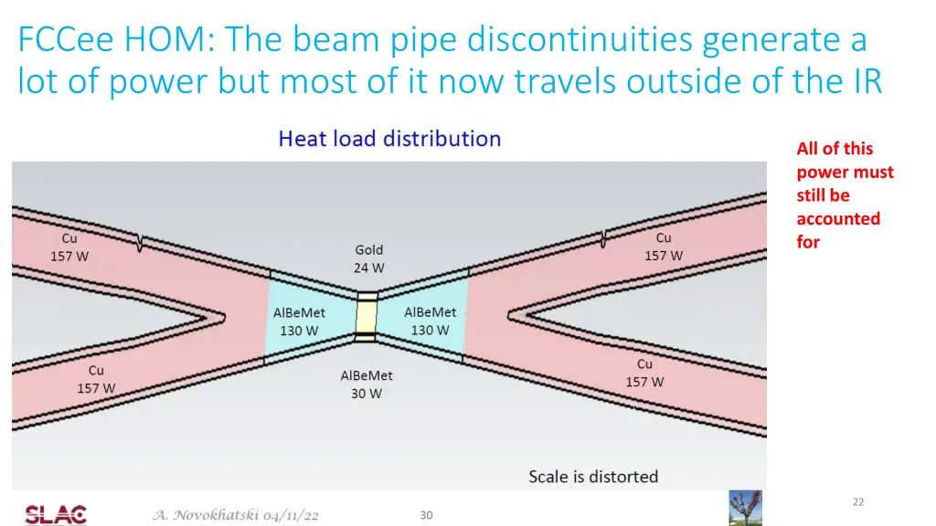 fccee hom the beam pipe discontinuities generate