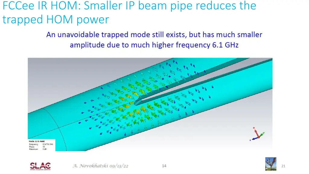 fccee ir hom smaller ip beam pipe reduces