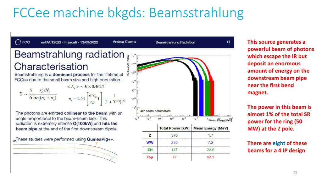 fccee machine bkgds beamsstrahlung