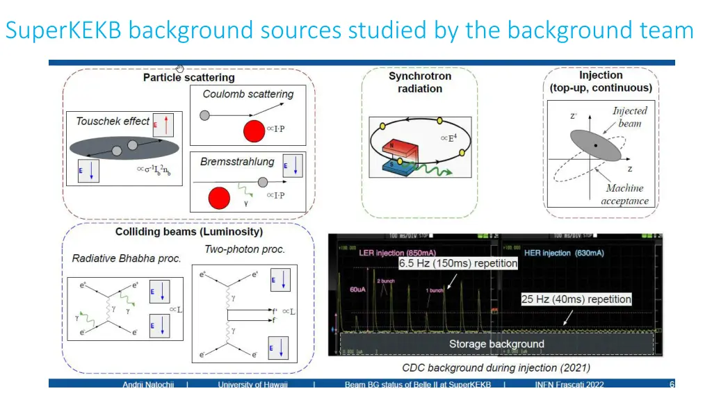 superkekb background sources studied