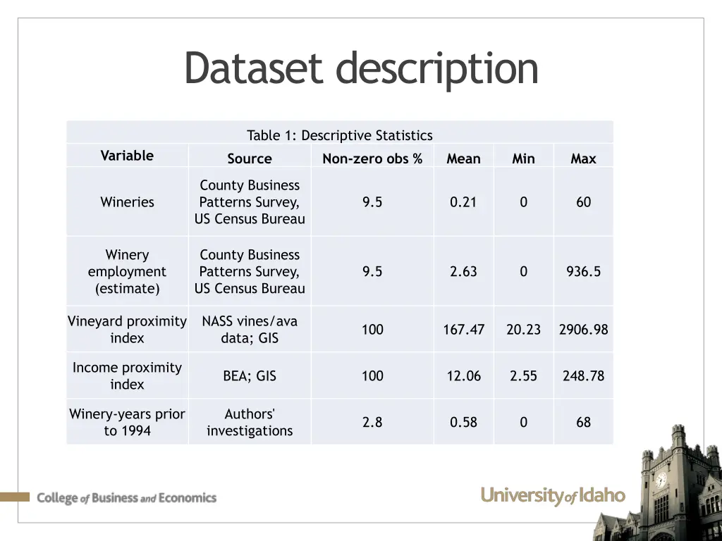 dataset description