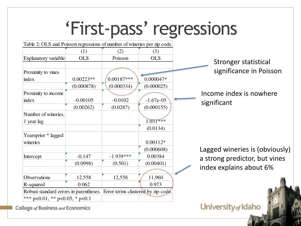 first pass regressions table 2 ols and poisson