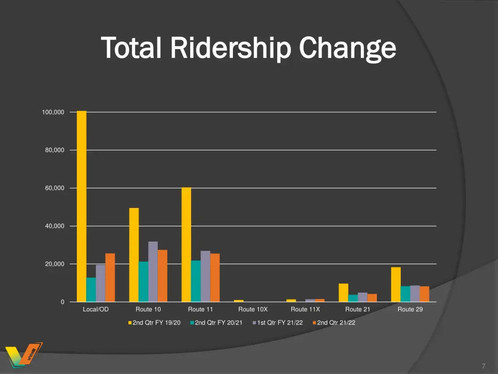 total ridership change total ridership change