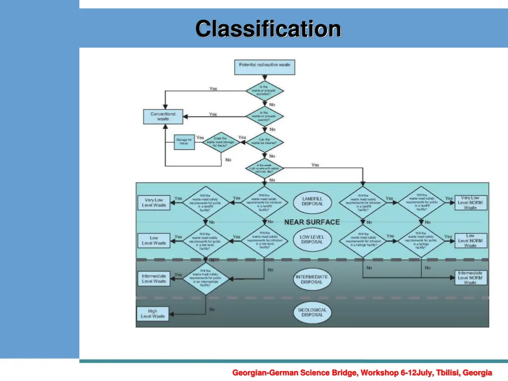 classification 1