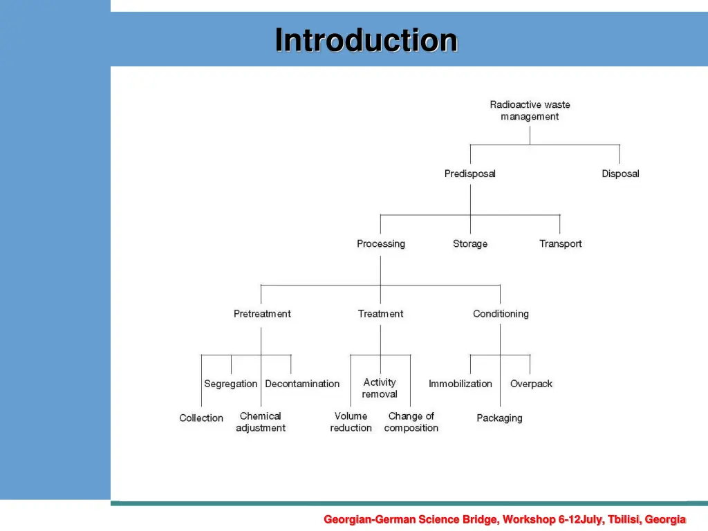 introduction 1