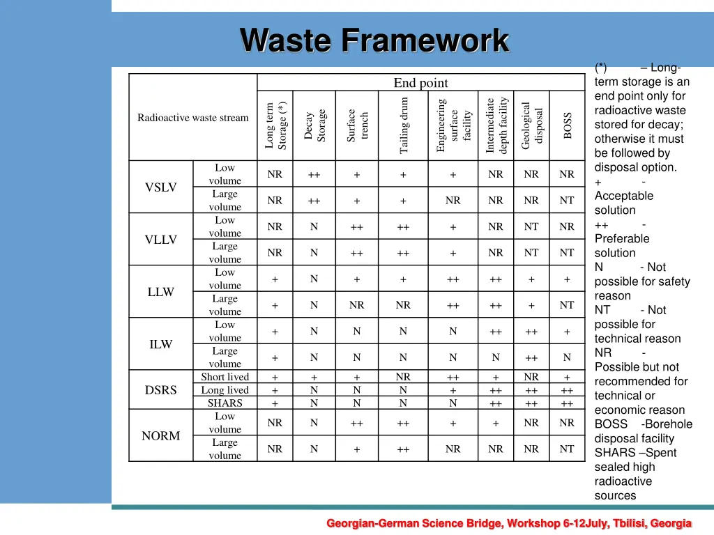 waste framework