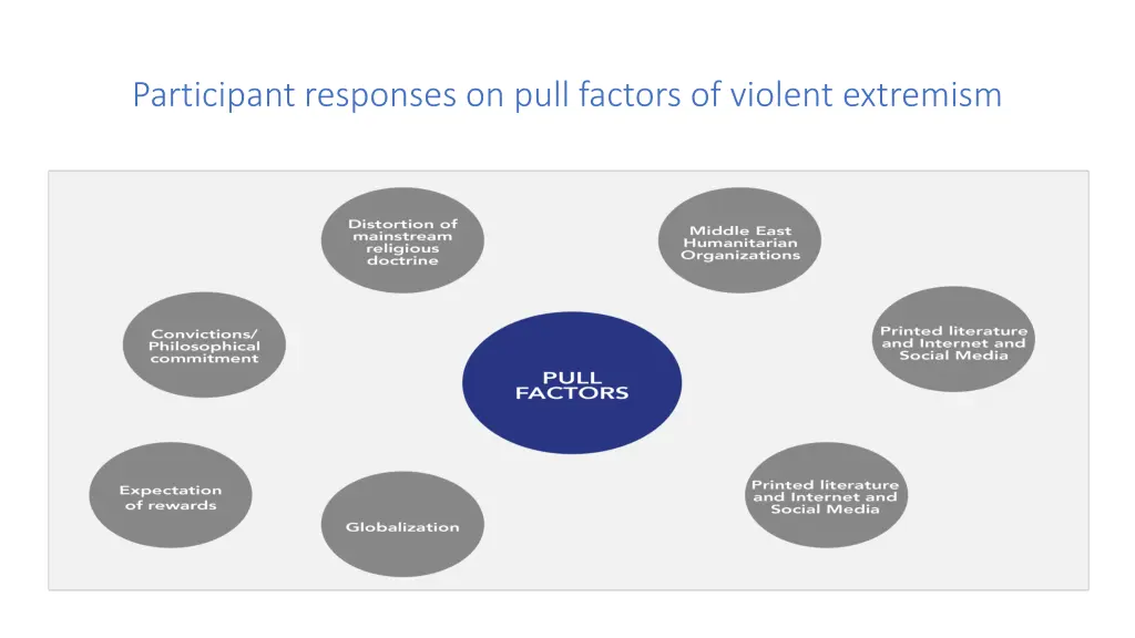 participant responses on pull factors of violent