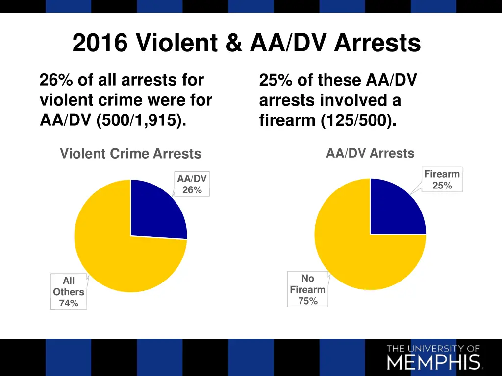 2016 violent aa dv arrests