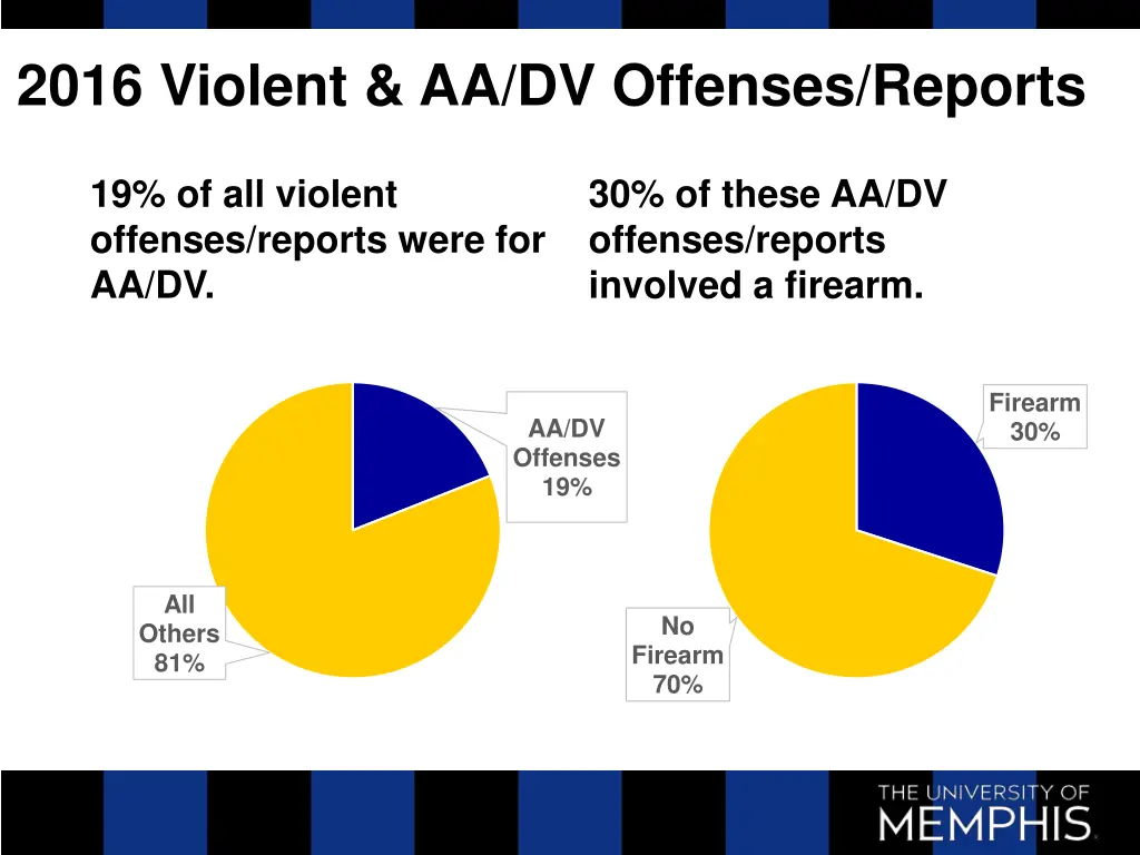 2016 violent aa dv offenses reports