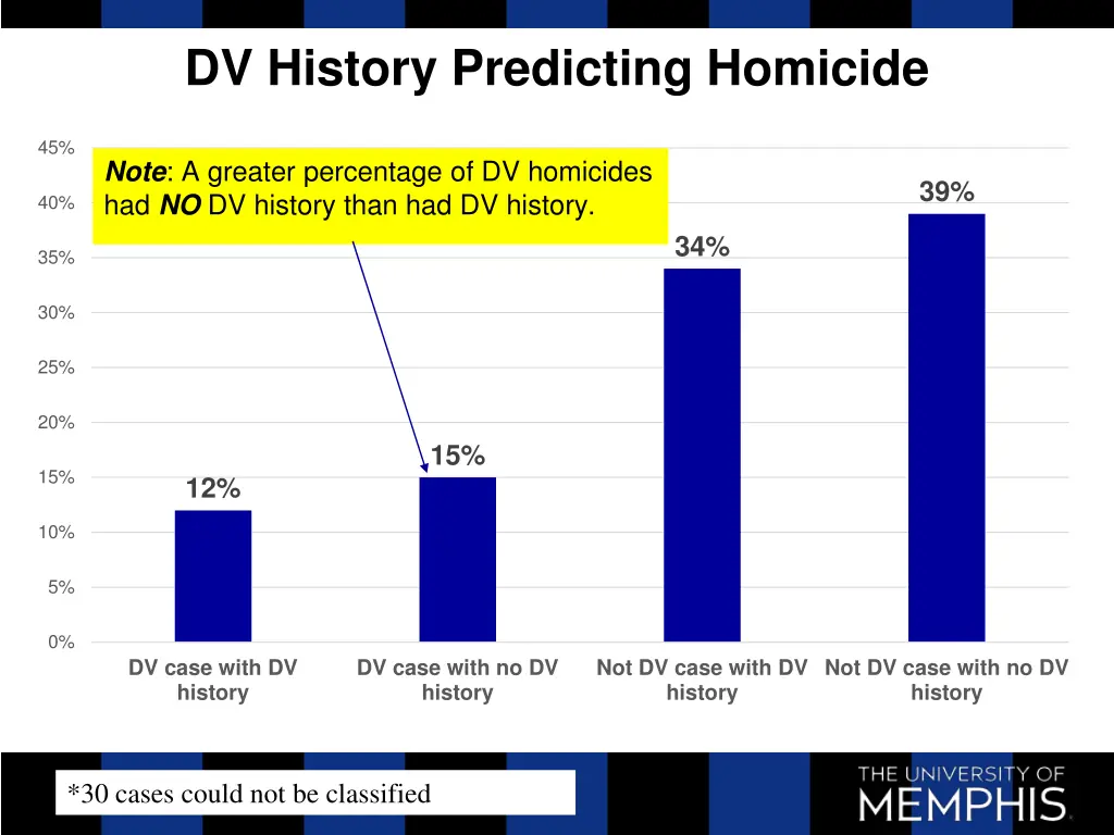 dv history predicting homicide