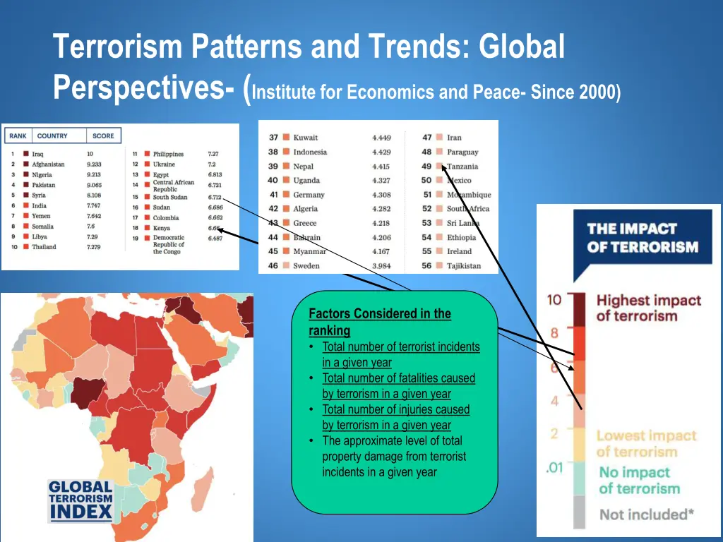 terrorism patterns and trends global perspectives