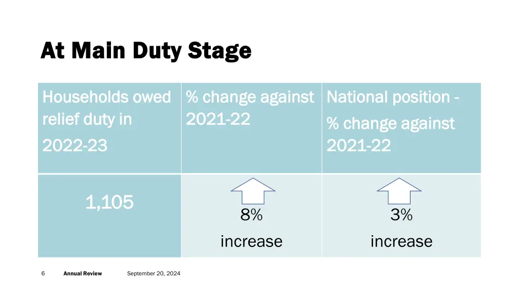 at main duty stage at main duty stage