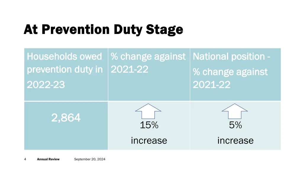 at prevention duty stage at prevention duty stage