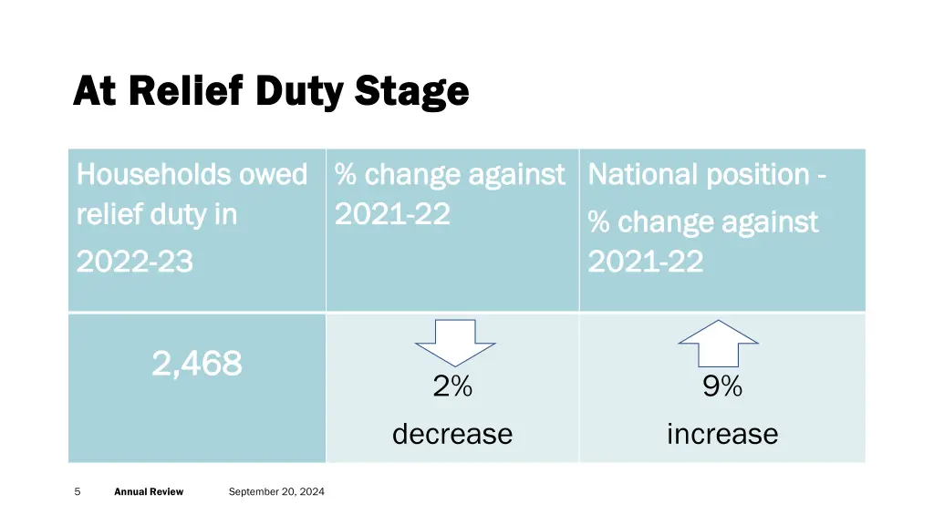 at relief duty stage at relief duty stage