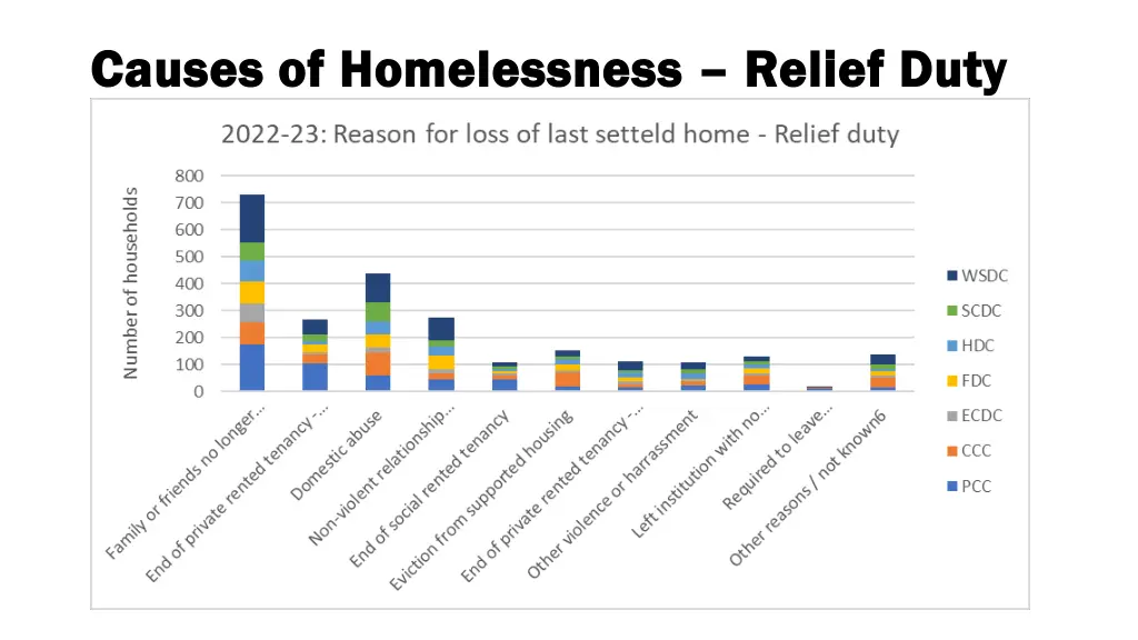 causes of homelessness causes of homelessness 1