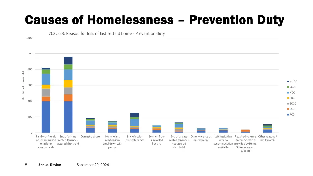 causes of homelessness causes of homelessness