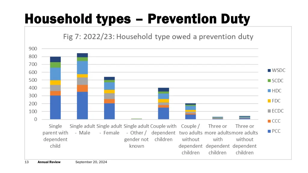 household types household types prevention duty