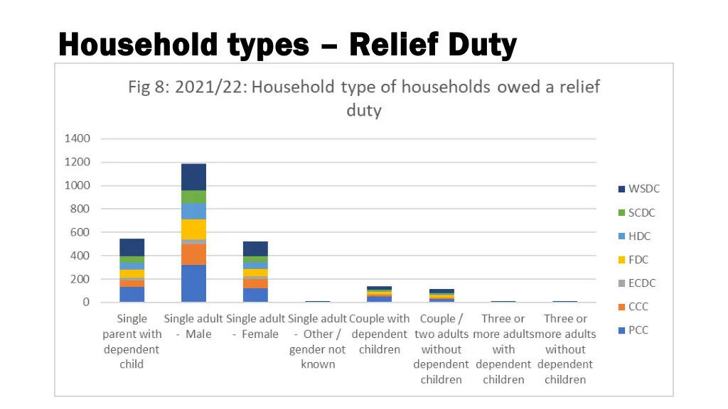 household types household types relief duty