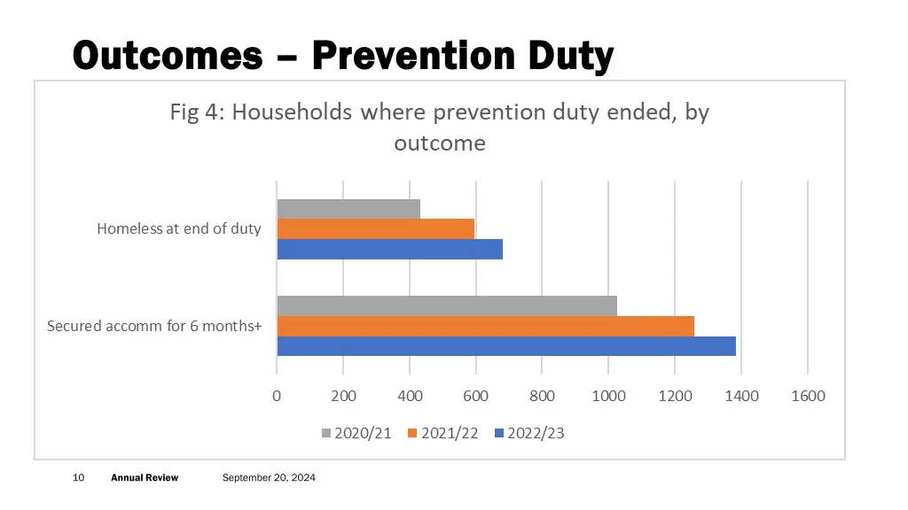 outcomes outcomes prevention duty prevention duty