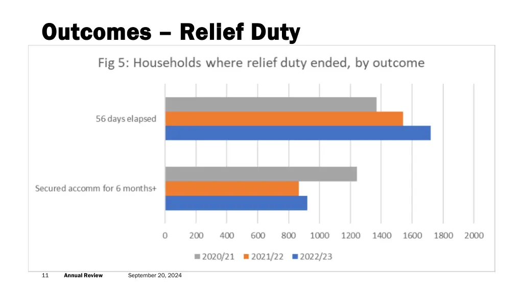 outcomes outcomes relief duty