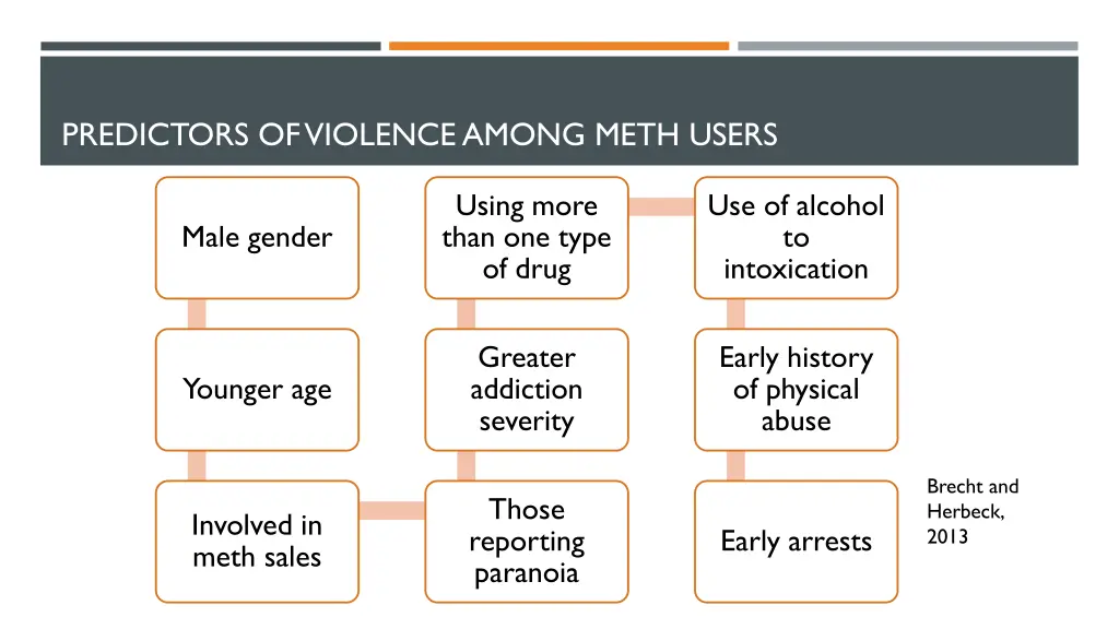 predictors of violence among meth users