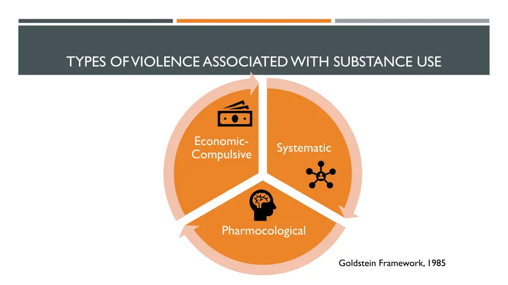 types of violence associated with substance use