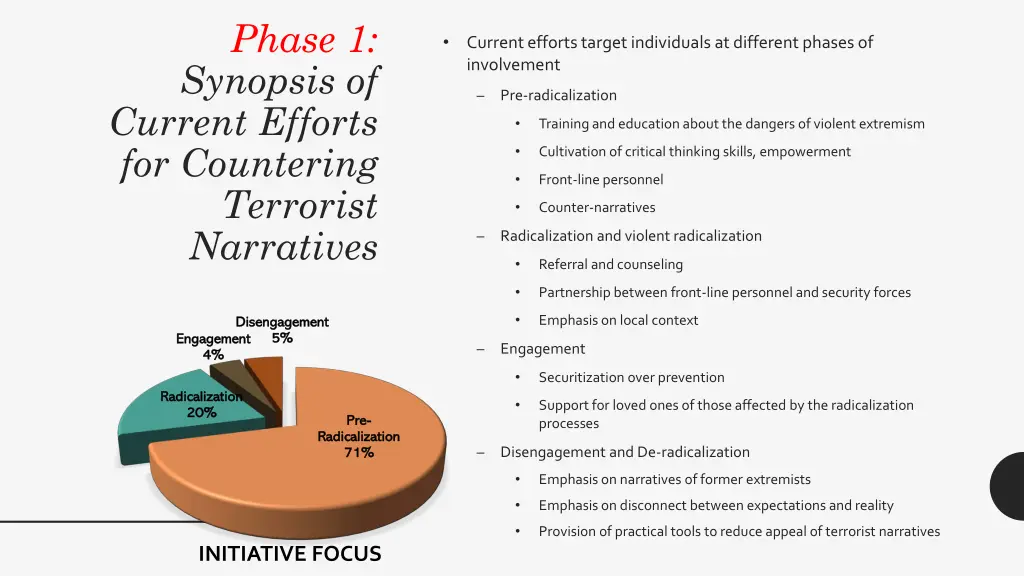 phase 1 synopsis of current efforts