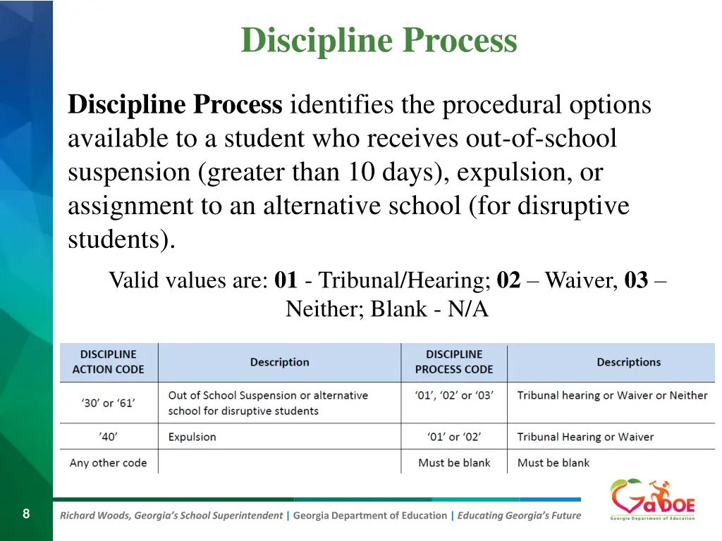 discipline process