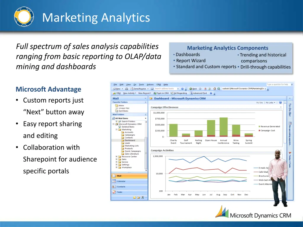 marketing analytics