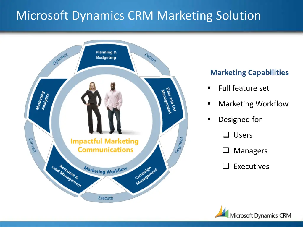 microsoft dynamics crm marketing solution