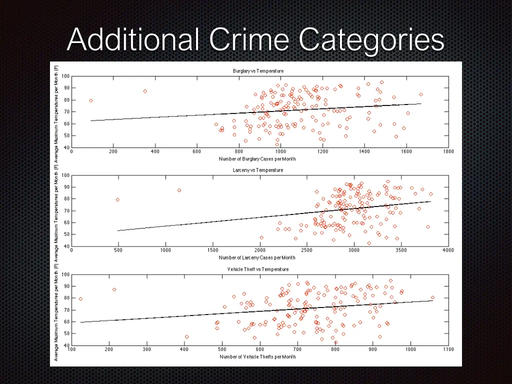 additional crime categories