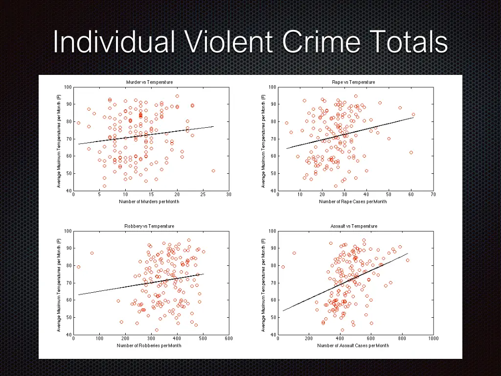 individual violent crime totals