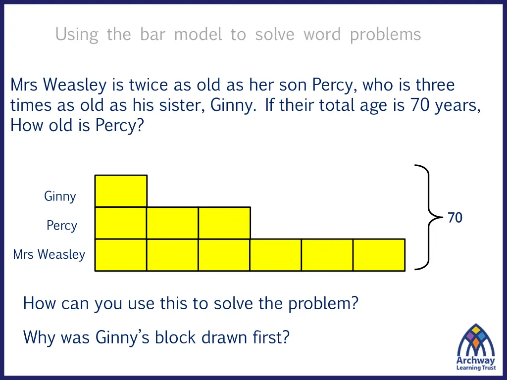 using the bar model to solve word problems