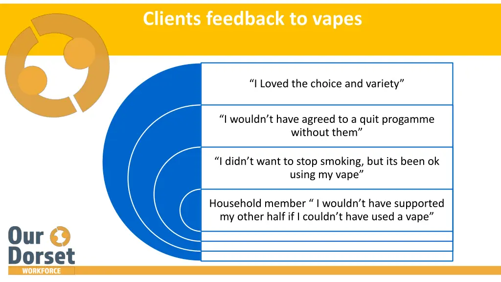 clients feedback to vapes