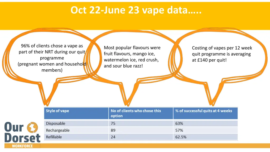 oct 22 june 23 vape data