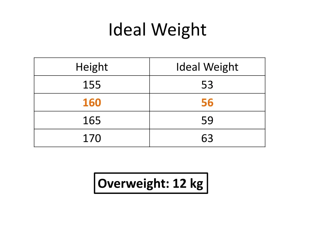 ideal weight