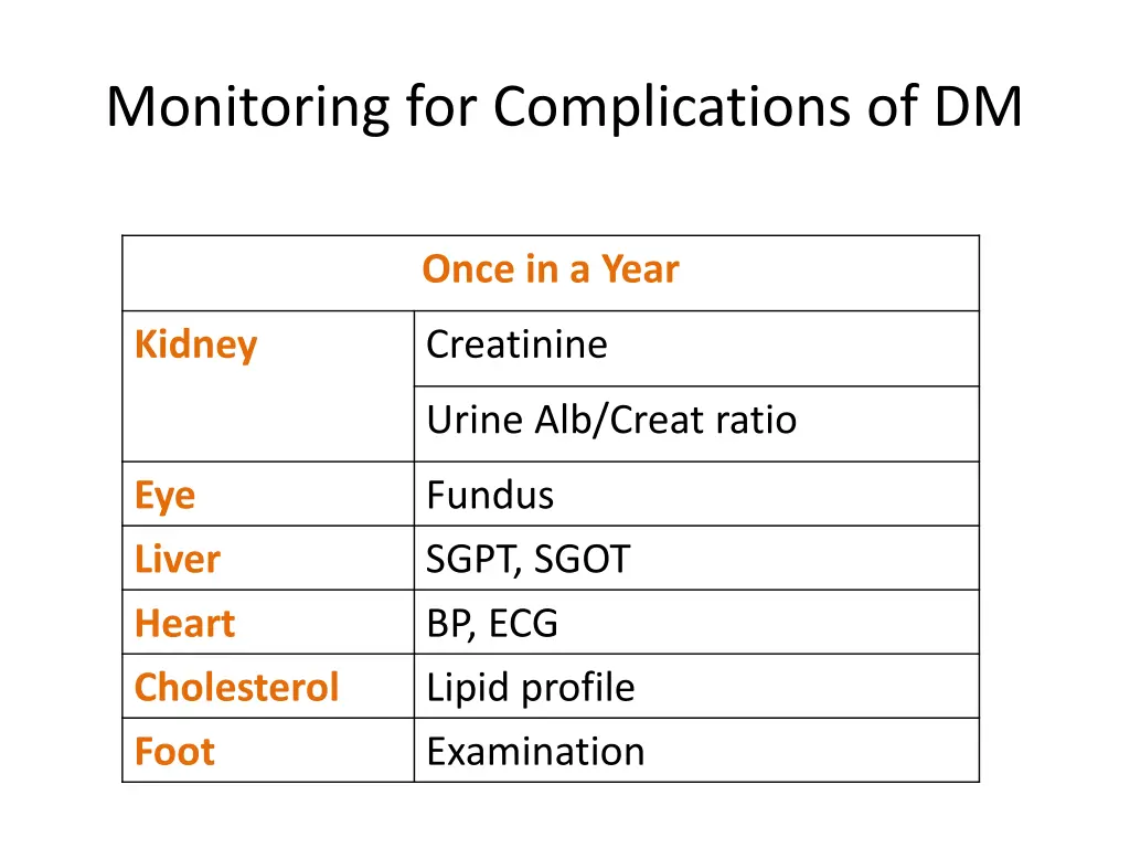 monitoring for complications of dm