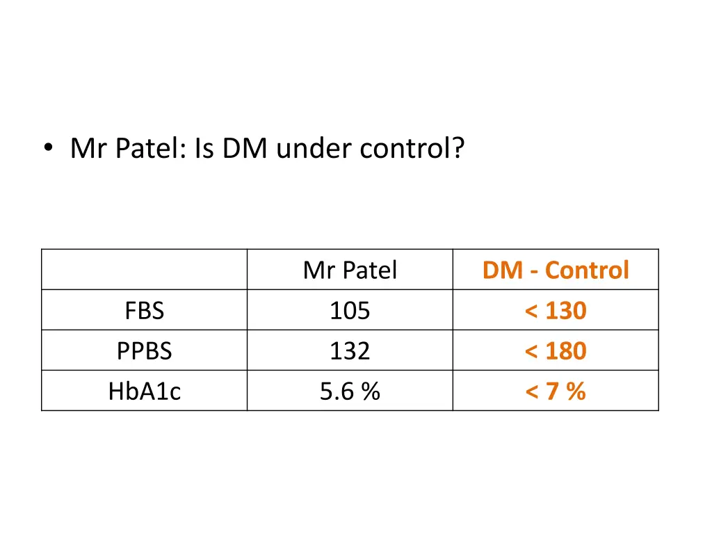 mr patel is dm under control