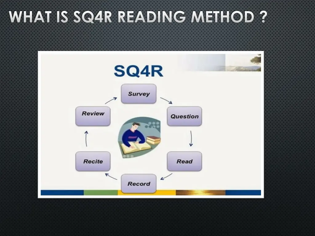 what is sq4r reading method