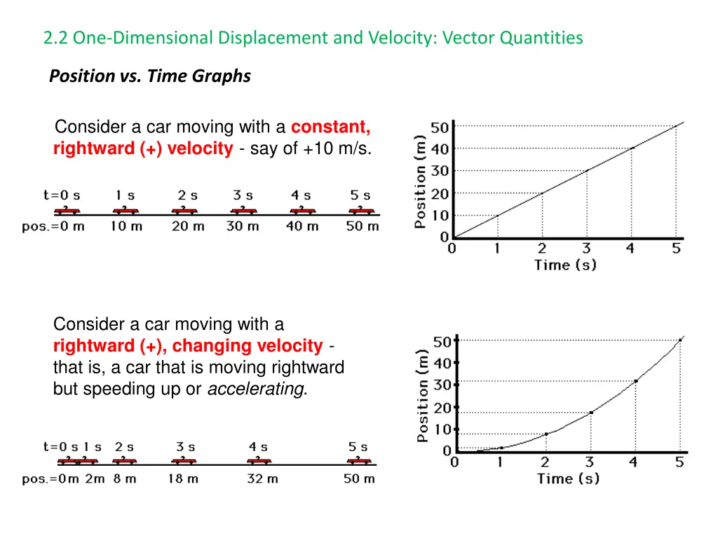 2 2 one dimensional displacement and velocity 8