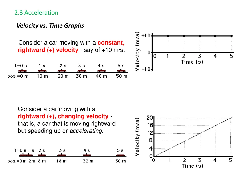 2 3 acceleration 3