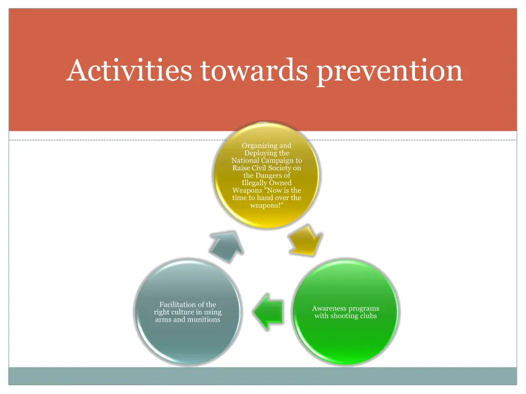 activities towards prevention