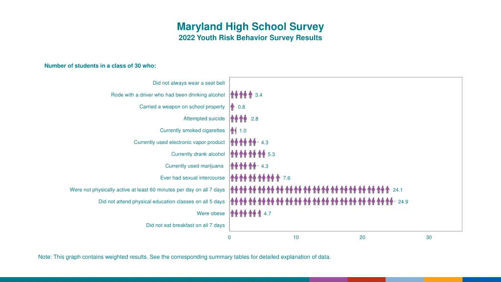 maryland high school survey 2022 youth risk 2