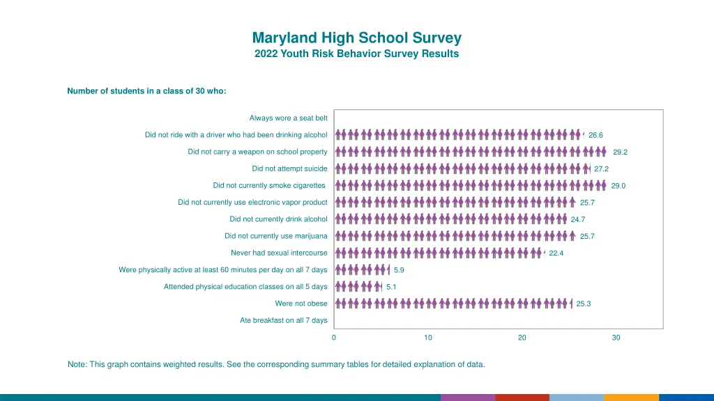 maryland high school survey 2022 youth risk 3