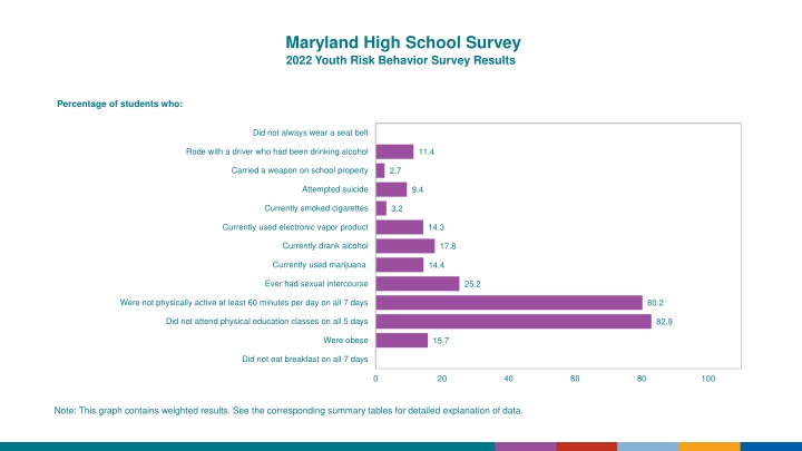 maryland high school survey 2022 youth risk