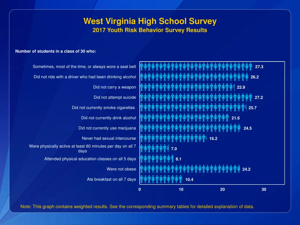 west virginia high school survey 2017 youth risk 3