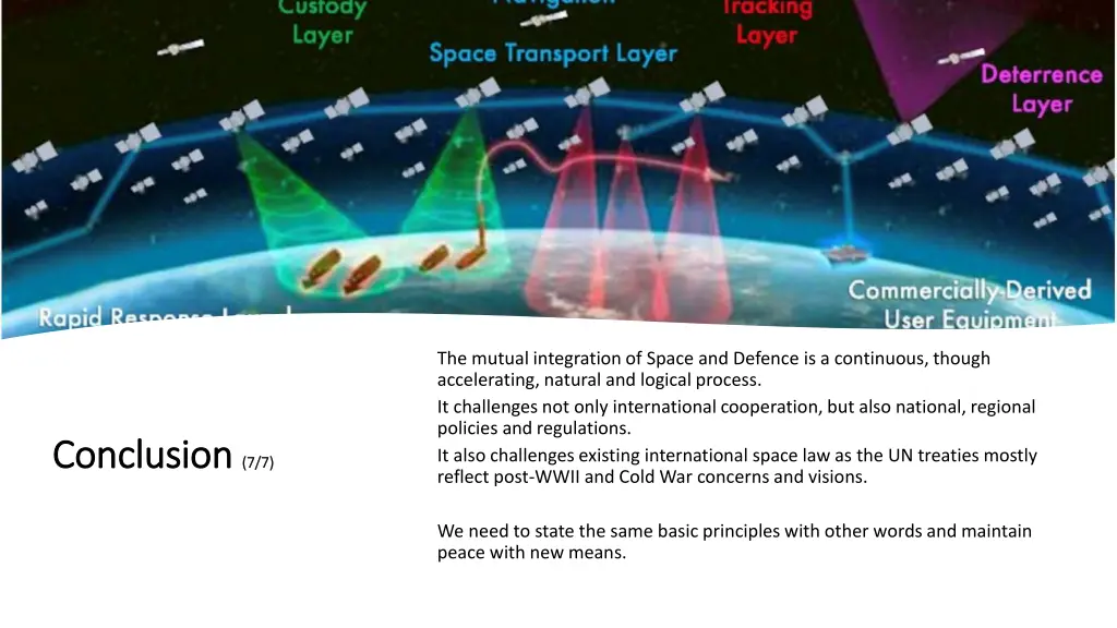 the mutual integration of space and defence