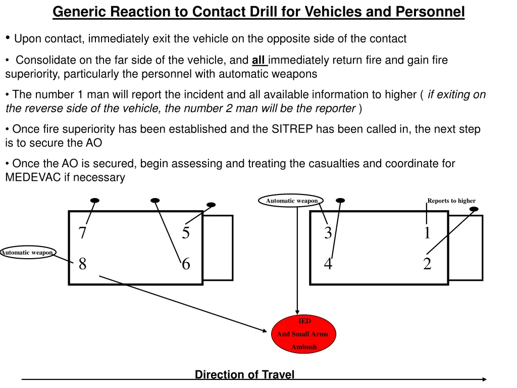 generic reaction to contact drill for vehicles